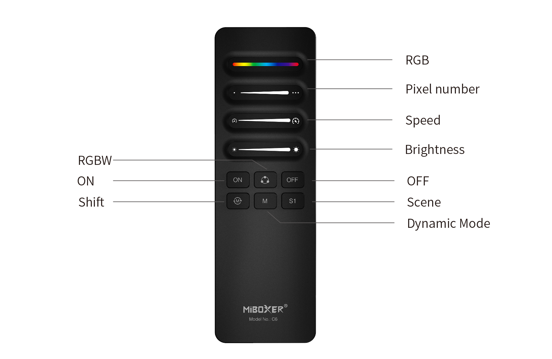 Smart RF 2.4G C6 SPI kaukosäädin - Image 4